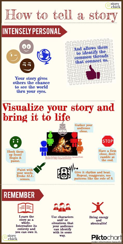 An Infographic On How To Tell A Tale From Storychick On World
