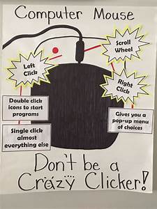Mouse Skills Anchor Chart I Made For My Class Today Found The Idea On