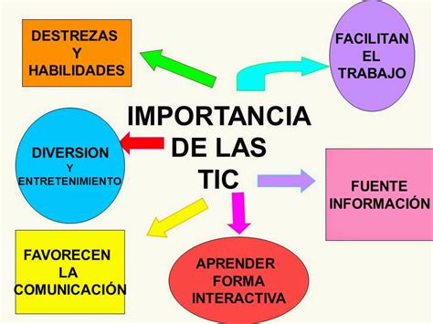 Tecnología De La Información Y La Comunicación Importancia De Las Tic