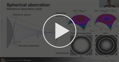 Spherical Wavefront Aberration - Ray Aberrations | Coursera