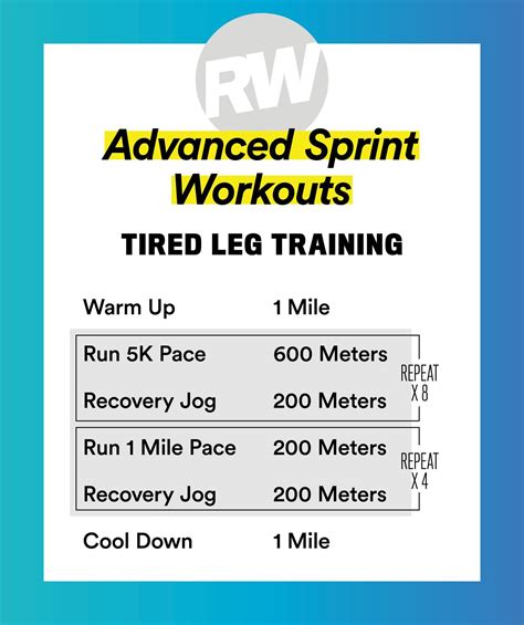 These 4 Sprint Workouts Will Help You Find That Extra Gear Sprint