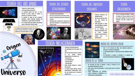Infografía Del Origen Del Universo Universo Cósmico Biología Udocz