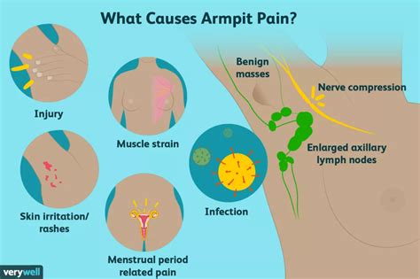Cancer is the most feared disease when it comes to breast conditions. Pin on health n remedies