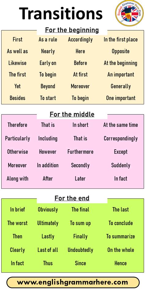 Transitions For The Beginning For The Middle For The End English