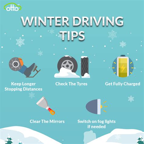 Winter Driving Tips 2021 How To Drive Safely In Snow