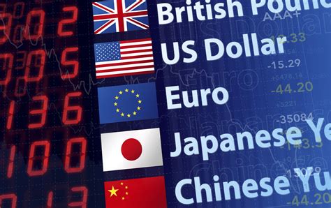 Currency Market Predictions For 2016