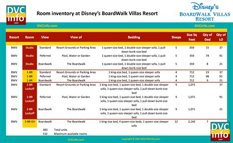 2 full baths and in suite laundry. Disney's BoardWalk Villas Owners & Friends | DVCinfo ...
