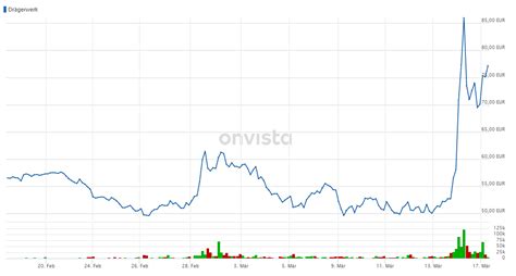 Curevac is a global biopharmaceutical company in the field of messenger rna (mrna). Coronavirus: Welche Biotech-Aktien jetzt im Fokus stehen ...