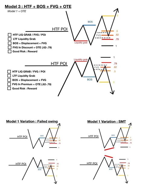Elliott Wave Cheat Sheet All You Need To Count Artofit