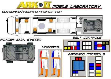 It stars the simian moochie as adam and the ark ii. Jonny Quest Gadgets-Ark II Blueprints | Notes From ...