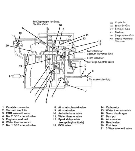 Wiring diagrams mazda by model. 2009 Mazda 6 Fuse Box Diagram - Wiring Diagram Schemas