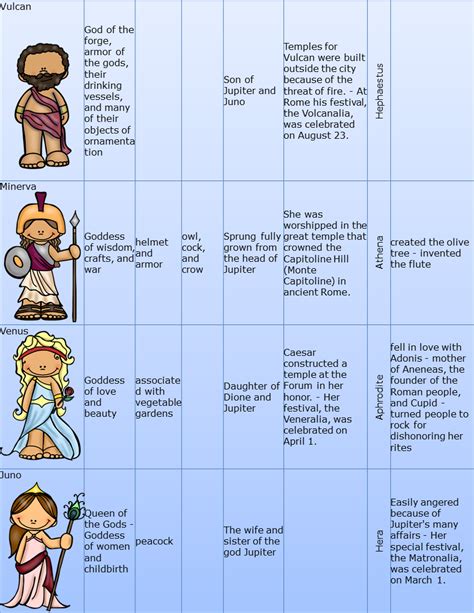 Roman Gods And Goddesses Chart