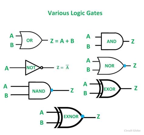 What Are Logic Gates Various Types Circuit Globe