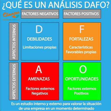 DAFO ejemplo para negocios conoce cómo hacer el análisis