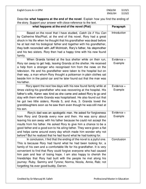 Spm english exam paper spm trial paper is set by the most experienced teacher from various states of malaysia. Spm speech Custom paper Example