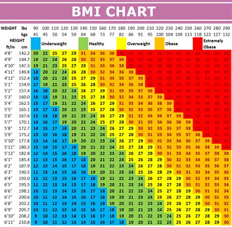 Bmi calculator checks your body mass index (bmi) and finds out if you're a healthy weight. BMI Calculator on Twitter: "Check out our updated BMI Chart which includes more heights and ...