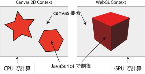 Check spelling or type a new query. three.jsによる WebGLワークショップ