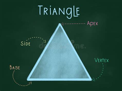 Triangle 2d Shapes With Apex Side Vertex And Base Stock