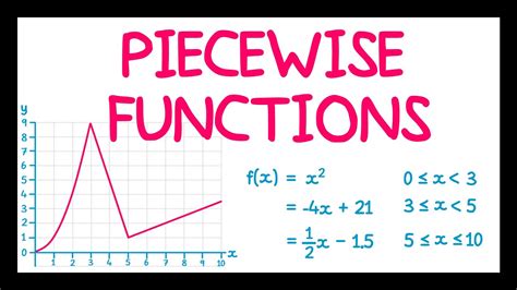 Piecewise Functions Youtube