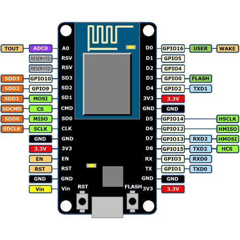 How To Get Arduino Nodemcu Esp 8266 On Multisim Bxeflo