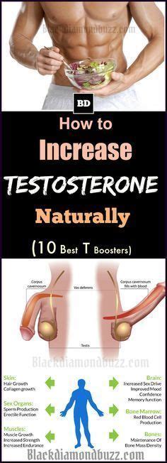 Increase Testosterone Naturally
