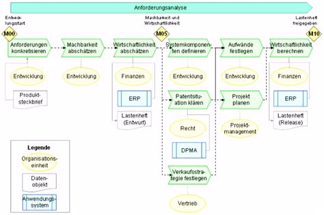 A progressive thinker with excellentmunication skills. 5 Teilelebenslauf Vda Vorlage - SampleTemplatex1234 ...