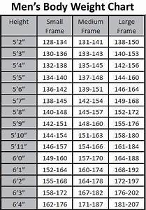 Using Frame Size To Determine Body Weight Ideal Weight Ideal Weight