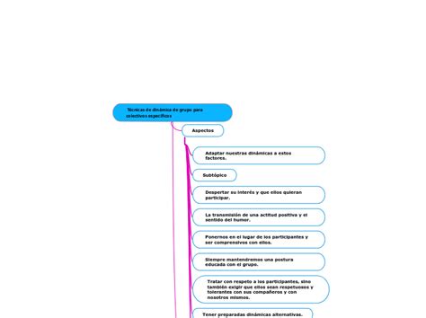 Técnicas De Dinámica De Grupo Para Colecti Mind Map