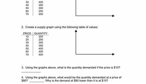 supply and demand practice worksheets