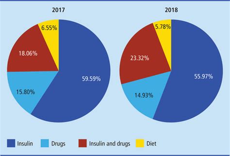 Diabetes Specialist Nurse Point‐of‐care Review Service Improving