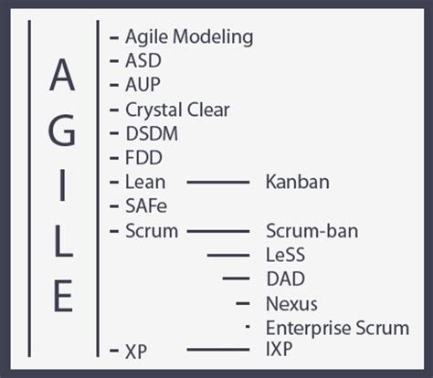 Types Of Agile Framework