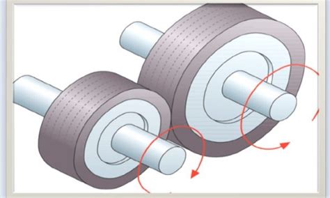 Gearing System Friction Wheels