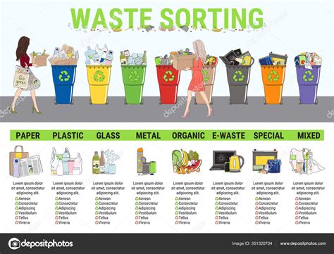 Waste Infographic Sorting Garbage Segregation Recycling Infographics