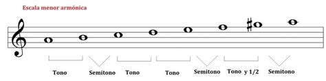 Escala Menor ArmÓnica Y MelÓdica