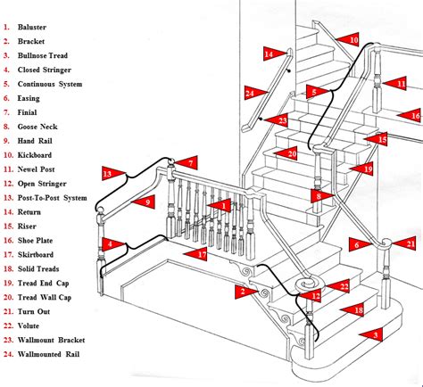 Stair Parts List Wood Stairs Stair Parts Wood Stairs Parts Of Stairs