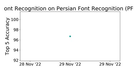 Persian Font Recognition Pfr Benchmark Font Recognition Papers