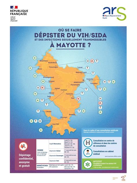La carte des lieux de dépistage VIH à Mayotte | L'info KWEZI