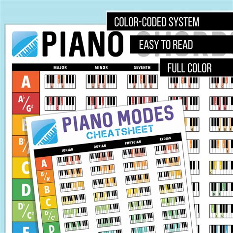 Ivideosongs Piano Chords Poster 12 X 18 And 3 Charts For Chords