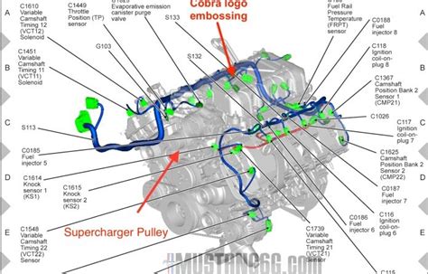 Car fuse box diagram, fuse panel map and layout. Ford Mustang Engine Diagram - Wiring Diagram Schemas