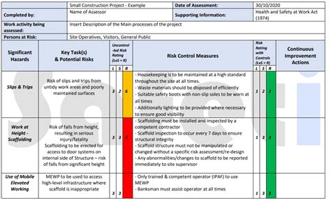 Construction Risk Assessment Example Pack Safeti