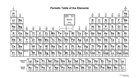 Printable Periodic Table With Names Of Elements And Atomic Numbers