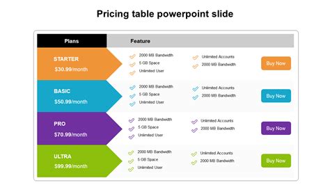 Editable Pricing Table Powerpoint Template Slide Design