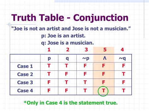 Ppt 32 Truth Tables For Negation Conjunction And Disjunction