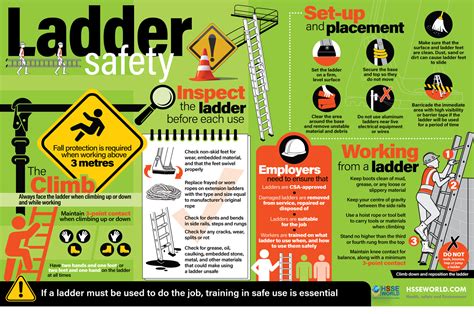Taxpayer Account Bitterness Ladder Safety Toolbox Talk Pdf Hard Appease