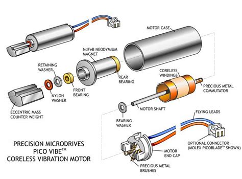 What Causes Electric Motor Vibration And How To Troubleshoot It Kienitvc Ac Ke