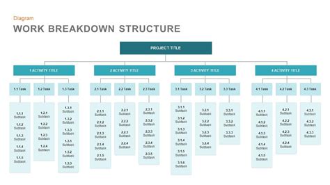 Wbs Work Breakdown Structure Gomediagroup