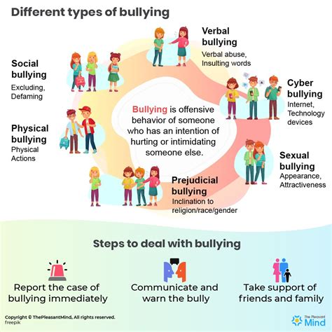 6 Different Types Of Bullying How To Deal With Bullying