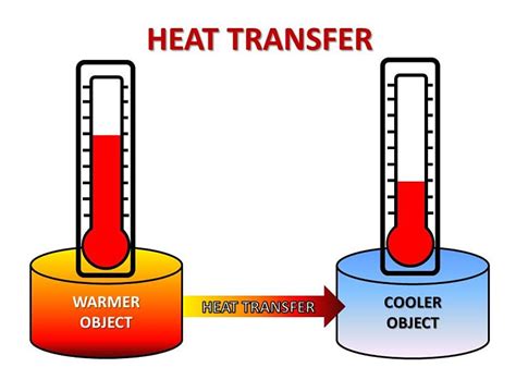Principios Básicos De Transferencia De Calor