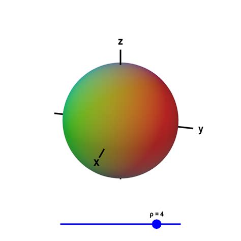 Applet Surfaces Of Constant Rho In Spherical Coordinates Math Insight