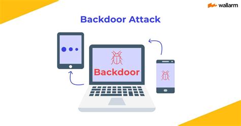 what is backdoor attack examples and prevention